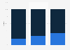 Italy: internet advertising market share 2014-2016, by access