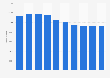 Live birth figures in Greece 2007-2016
