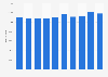 Number of deaths in Greece 2007-2016