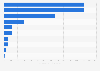 Total assets of leading deposit-taking companies in Hong Kong 2017