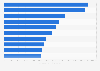 Total assets of leading foreign banks in Hong Kong 2017