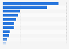 Italy: security standard systems used in 2016, by type