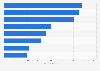 Italy: Sanremo Music Festival newcomers´ Facebook fans 2016