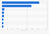 Italy: Sanremo Music Festival newcomers´ Twitter followers 2016