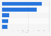 Household internet access rates in Belgium 2015, by type
