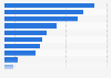 Leading carmakers in Brazil - car sales 2015