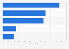 Household internet access rates in Bulgaria 2015, by type