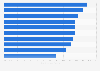 Satisfacción de los turistas en Río de Janeiro en la Copa Confederaciones Brasil 2013