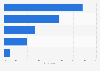 Household internet access rates in Cyprus 2015, by type