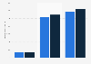 Rolling stock market volume by type 2013-2015