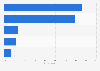 Household internet access rates in Luxembourg 2015, by type