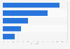 Household internet access rates in Portugal 2015, by type