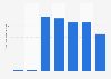 Éditeurs de jeux vidéo en Bulgarie 2008-2016