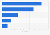 Household internet access rates in Slovakia 2015, by type