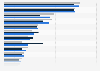 Popular radio formats for mothers in the U.S. 2016