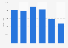 Brazil - diesel car and light commercial vehicle sales 2011-2016