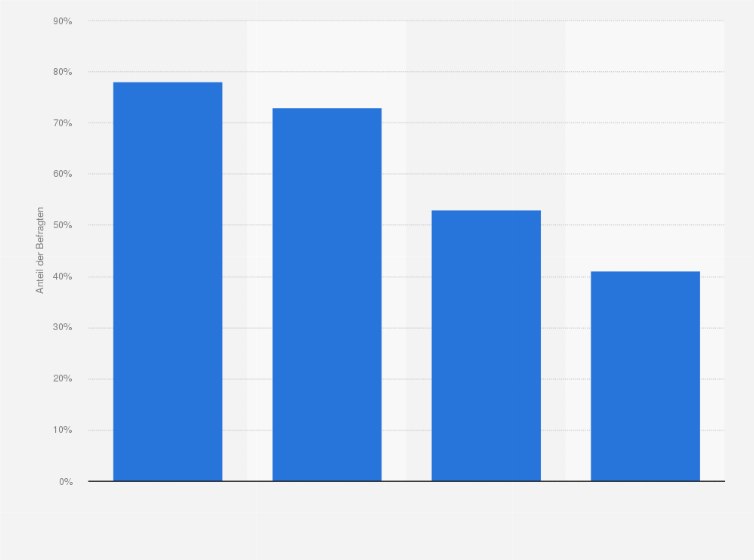 Statistik: Ranking der bekanntesten Marken für Gemüse in Gläsern und Konserven in Österreich im Jahr 2023