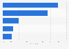 Household internet access rates in the European Union (EU) 2015, by type
