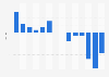 Monthly Consumer Confidence Index (CCI) in the UK 2015-2016