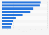 Markenbekanntheit im Bereich Sugo bzw. Sauce in Gläsern in Österreich 2018