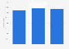 Turkey: number of enterprises in the manufacturing industry 2009-2014