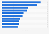 Turnover of selected shopping centers in Stockholm, Sweden 2014