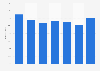 Ali Express: Online shopping distribution in the United Kingdom (UK) 2016