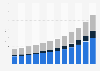 Voice recognition revenue in Asia Pacific 2013-2024, by segment