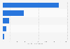 Corporate loan portfolio value Sberbank in Russia 2016, by customer segment