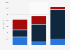 Import volume of eggs into Denmark 2013-2015, by type of egg