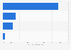 Reactions to websites which do not allow ad blocking 2016