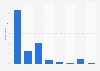 Frequency of making or receiving phone calls on mobile phones in 2015