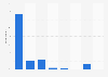 Frequency of making or receiving phone calls on mobile phones in Austria 2015