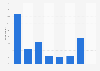 Frequency of making or receiving SMS messages on mobile phones in Austria 2015