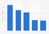 Share of monofloral honeys available online in supermarkets United Kingdom (UK) 2015