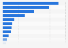 Organic food and drink market share in the United Kingdom (UK) 2015