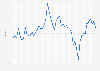 Monthly Consumer Confidence Index (CCI) in France 2015-2019