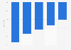 U.S. decrease in clean energy technology costs 2008-2051