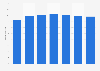 Average daily newspaper consumption in Greece 2012-2018