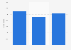 Italy: Lucca Comics & Games authorized operators 2013-2015