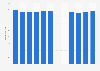 Average daily radio consumption in Greece, by month 2015