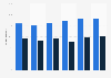 Share of U.S. respondents who followed news about Zika virus Feb.-Sept. 2016
