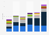 U.S. electric power companies asset deals by technology 2010-2015