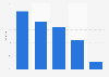 E-commerce growth by category in the United Kingdom (UK) from 2014-2015