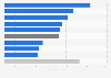 Mean expenses per office-based physician visit U.S. 2016 by specialty