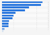 Causes for female fatalities in South Korea 2016