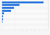 Market share held by operating systems in Denmark 2018