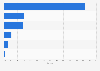 Market share held by desktop web browsers in Sweden 2018