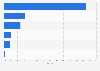Market share held by desktop web browsers in Norway 2019