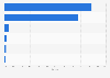 Market share held by tablet web browsers in Norway 2019